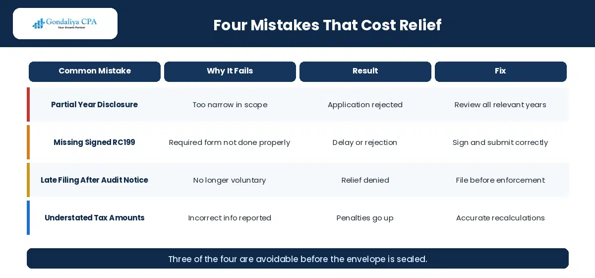 Four common corporate VDP filing mistakes and how to fix them