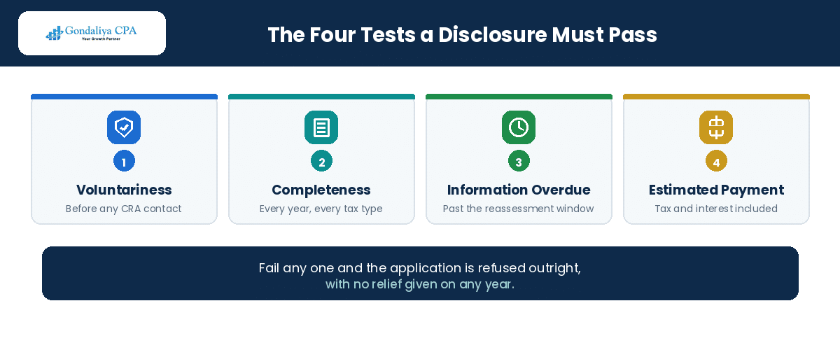 Typical corporate tax errors triggering voluntary disclosures