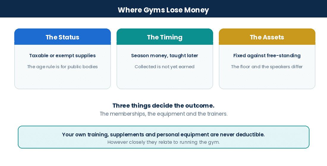 Where Canadian dance schools lose money: GST/HST status, revenue timing and assets