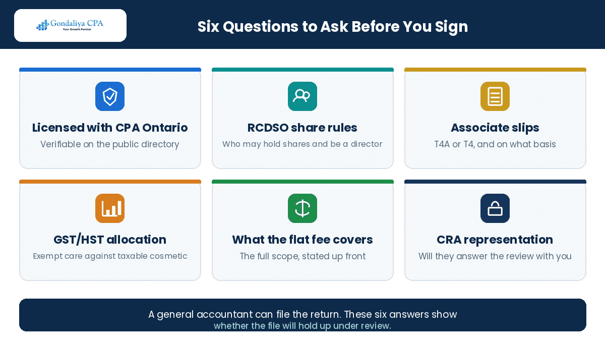 Six questions a dentist should ask before appointing a CPA