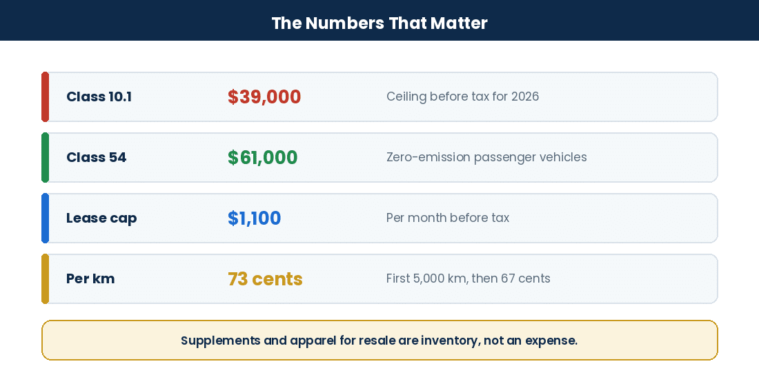 Key 2026 vehicle deduction limits for Canadian driving schools