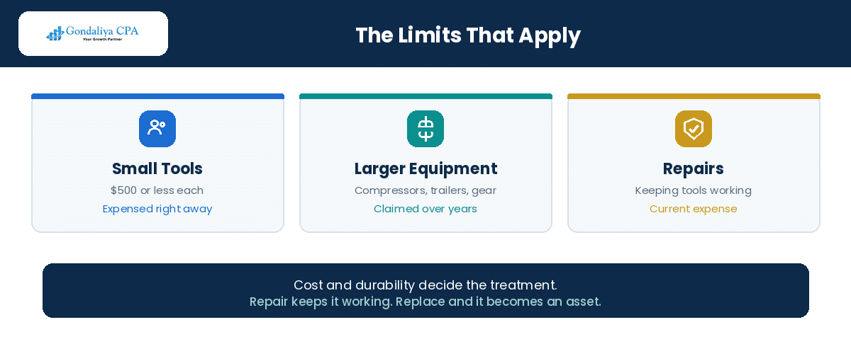 Handyman Business Tax Deductions: What Canadian Contractors Can Legally Claim Key tax deduction limits for Canadian handyman contractors