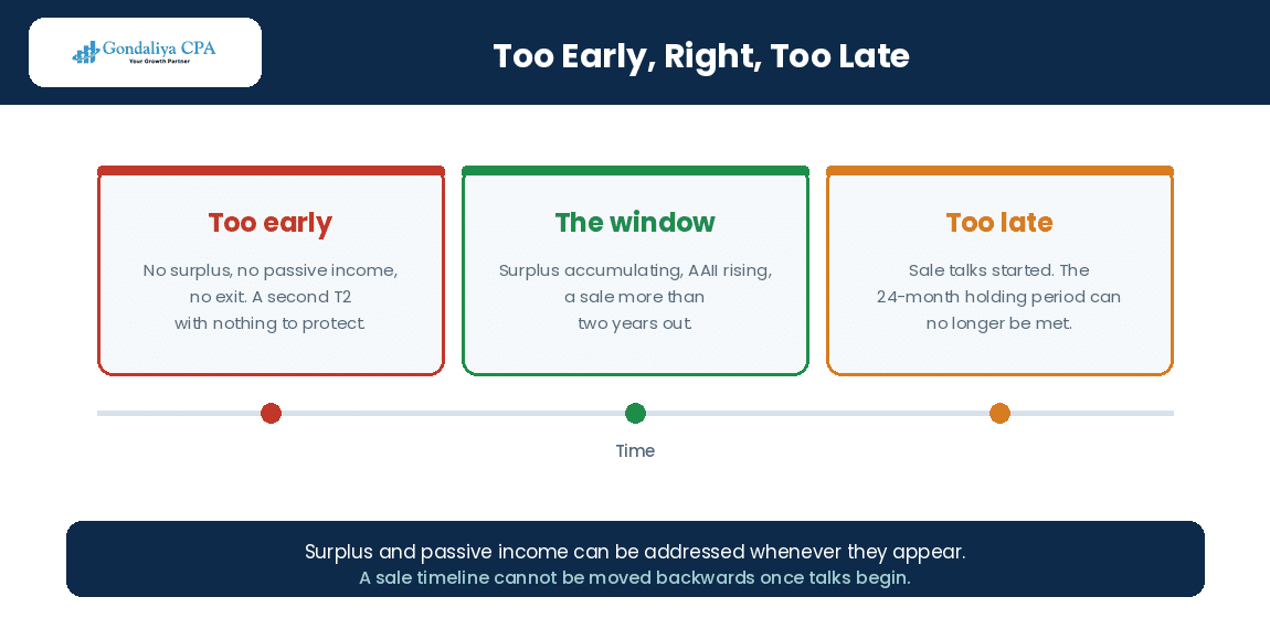 The window between setting up a holding company too early and too late