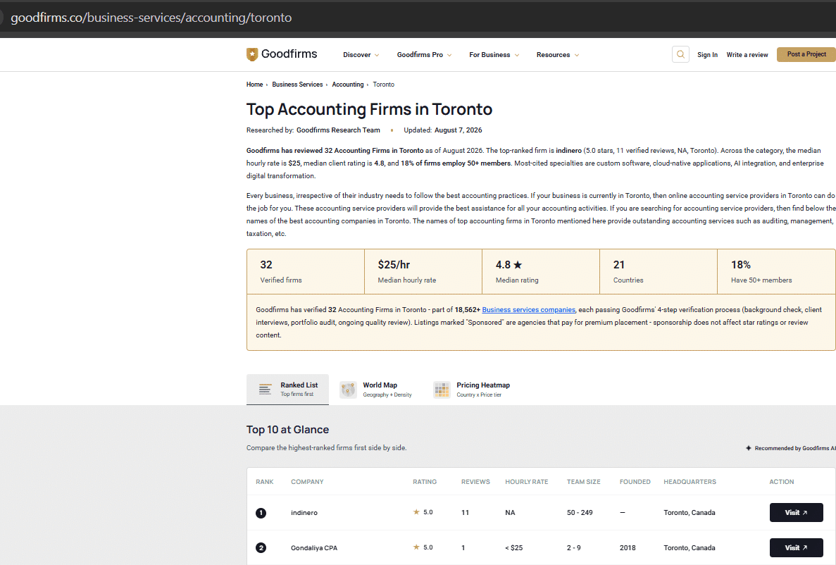 GoodFirms Accounting Firms in Toronto recognition for Gondaliya CPA