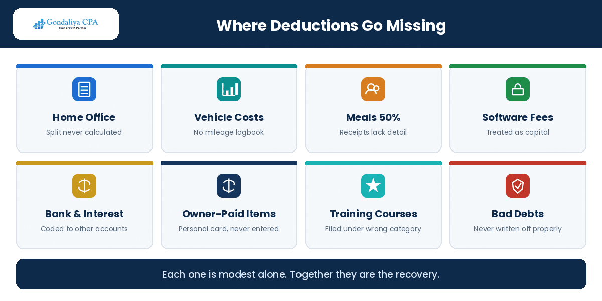 How Catch-Up Bookkeeping Can Help Canadian Businesses Recover Missed Tax Deductions Business expense categories where deductions most often go unclaimed
