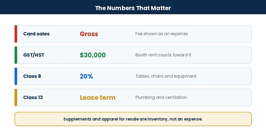 Nail Salon Bookkeeping Guide: How to Track Service Revenue, Product Sales, Technician Payments, and Expenses Key bookkeeping treatments and thresholds for Canadian nail salons