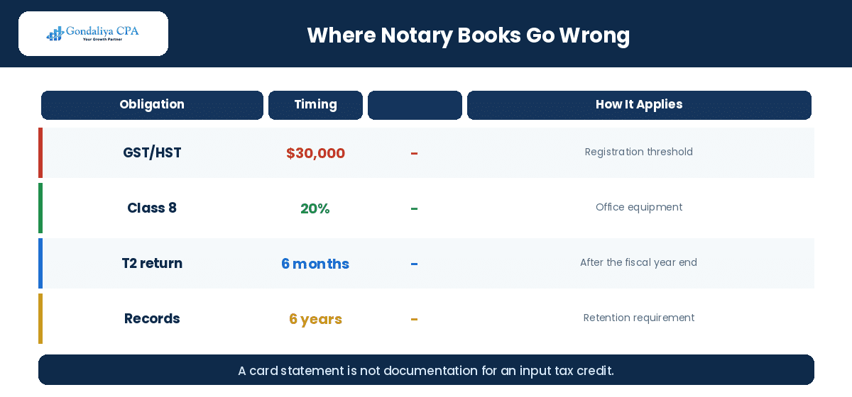Where notary books go wrong: fees, disbursements and retainers