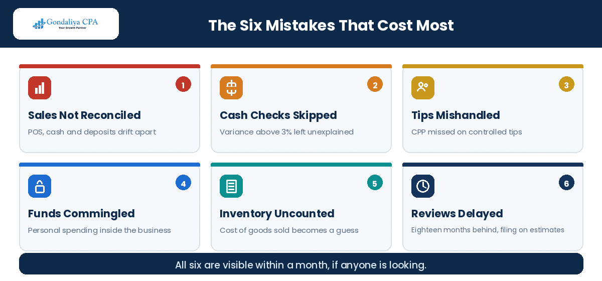 Common Restaurant Accounting Mistakes That Can Cost Canadian Business Owners Thousands in Taxes The six most costly restaurant accounting mistakes in Canada
