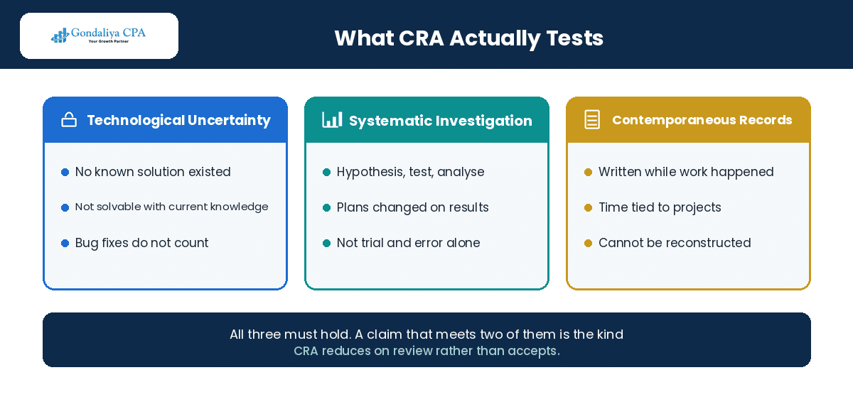 The three tests for SR&ED eligibility in Canada