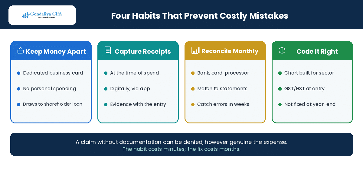 Four bookkeeping habits that prevent costly tax mistakes for Canadian startups