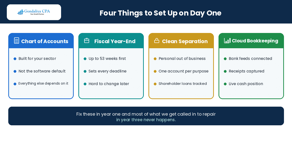The Ultimate Guide to Accounting and Tax Services for Startups in Canada Four things a Canadian startup should set up on day one: chart of accounts, fiscal year-end, clean separation and cloud bookkeeping