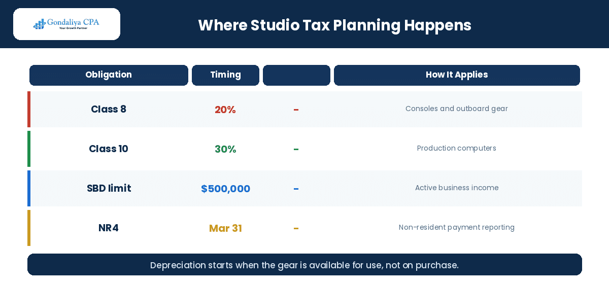Where recording studio tax planning happens: gear, income and timing