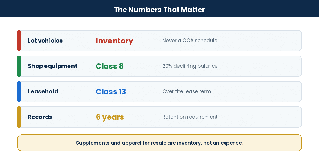 The Ultimate Guide to Accounting and Tax Services for Used-Car Dealerships in Canada Key inventory and capital cost allowance treatments for Canadian used-car dealerships