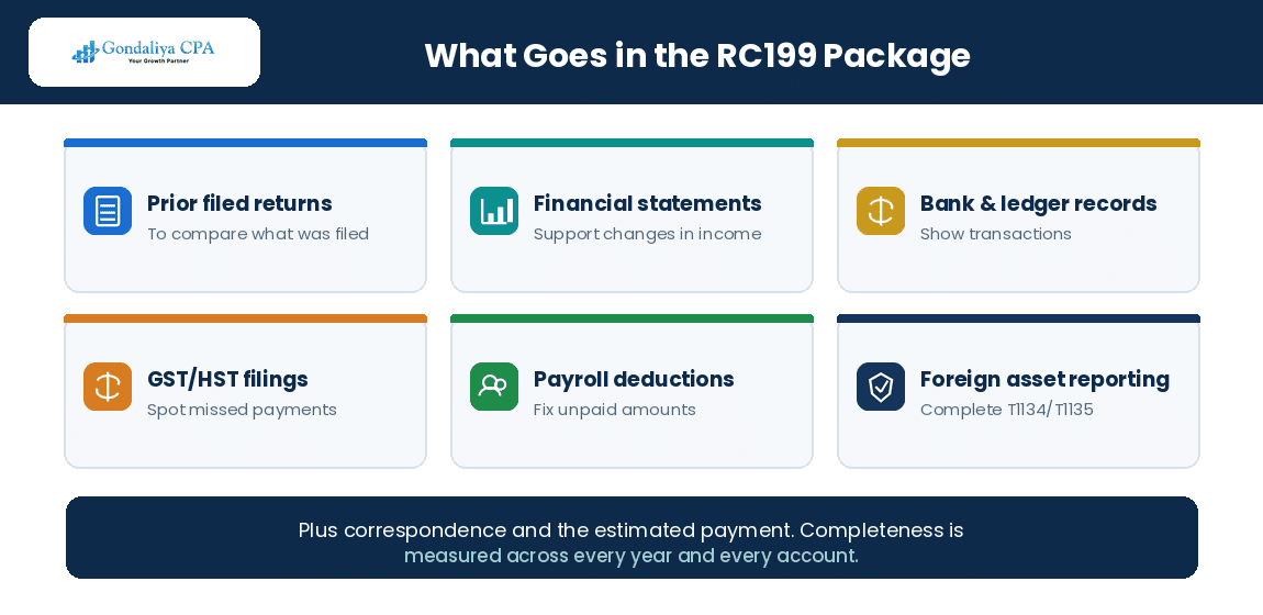 Completed Form RC199 ready for mailing