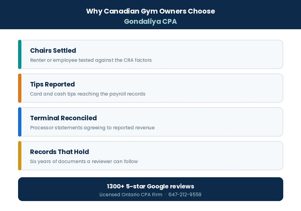 Why Canadian barbershops choose Gondaliya CPA for tax planning