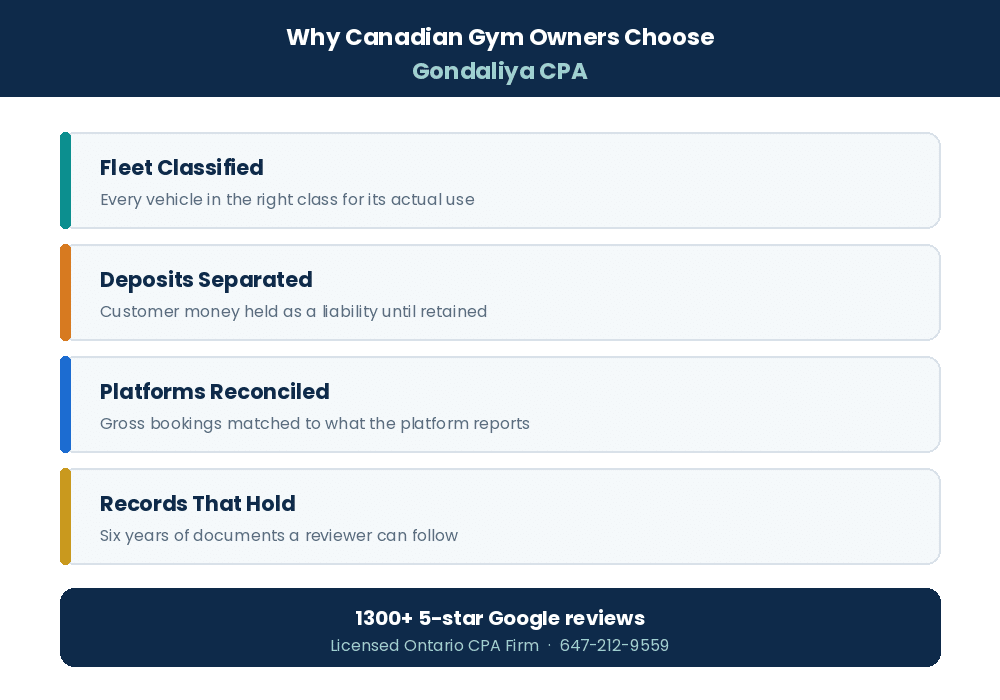 Why Canadian car rental businesses choose Gondaliya CPA for accounting and tax