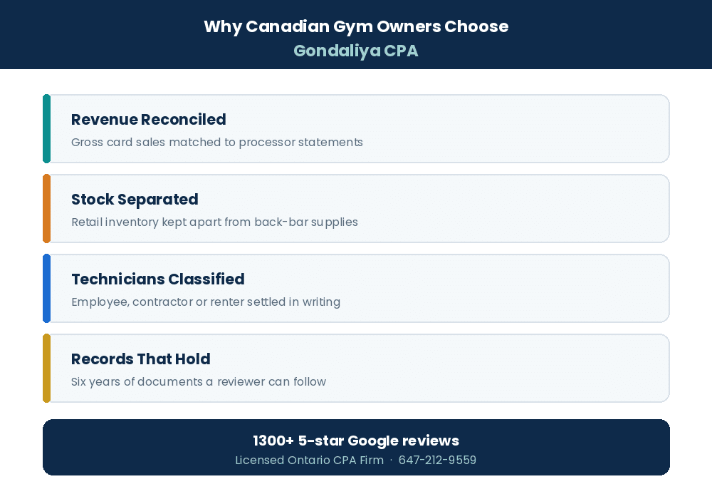 Nail Salon Bookkeeping Guide: How to Track Service Revenue, Product Sales, Technician Payments, and Expenses Why Canadian nail salons choose Gondaliya CPA for bookkeeping
