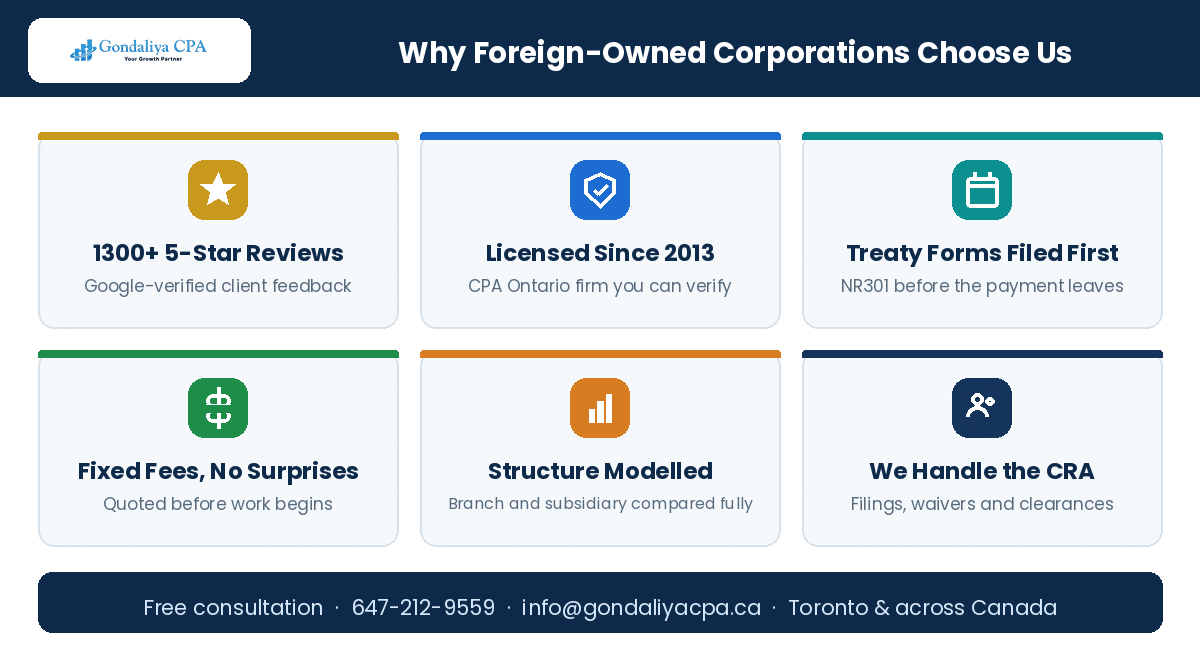 How Non-Residents Can Legally Reduce Canadian Corporate Taxes Through Strategic Tax Planning Why foreign-owned corporations choose Gondaliya CPA for Canadian tax