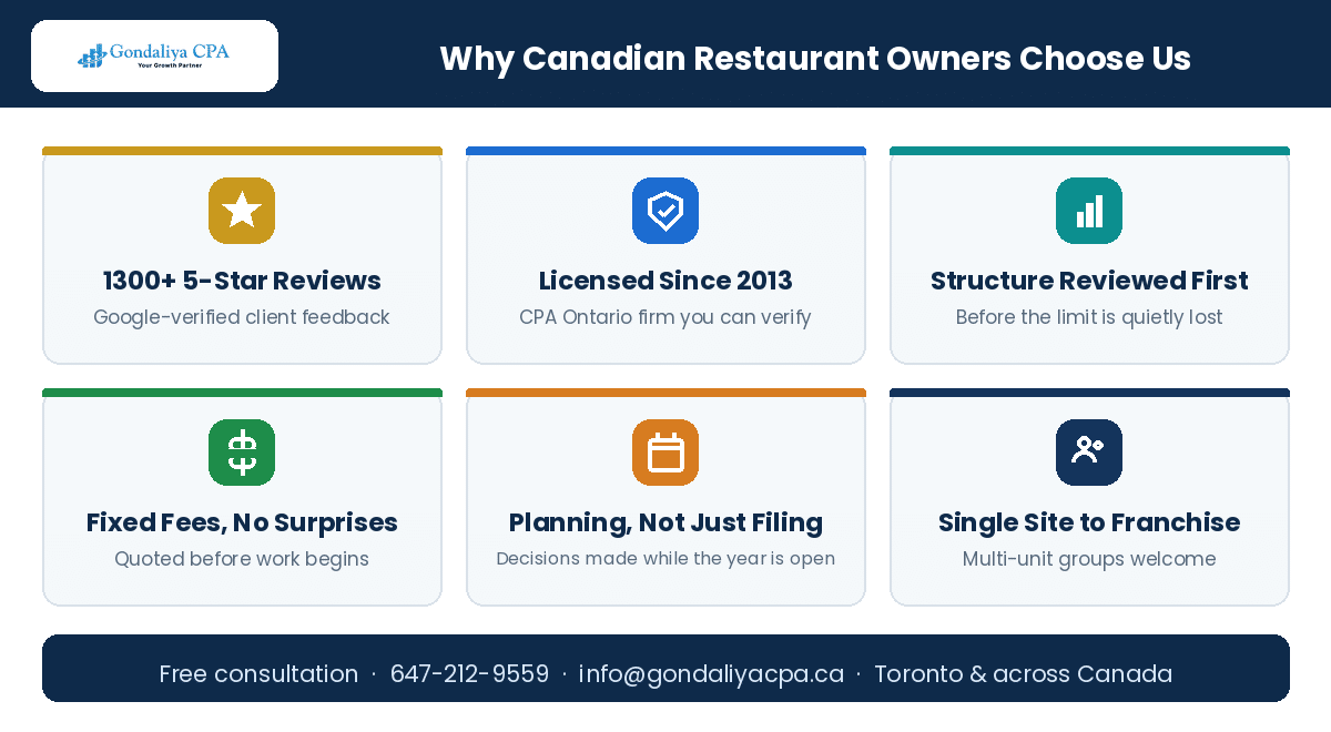 Why Canadian restaurant owners choose Gondaliya CPA for strategic tax planning