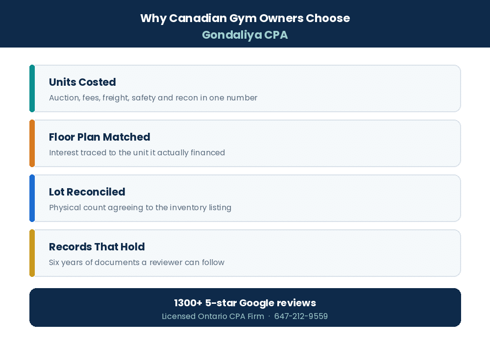 The Ultimate Guide to Accounting and Tax Services for Used-Car Dealerships in Canada Why Canadian used-car dealerships choose Gondaliya CPA for accounting and tax