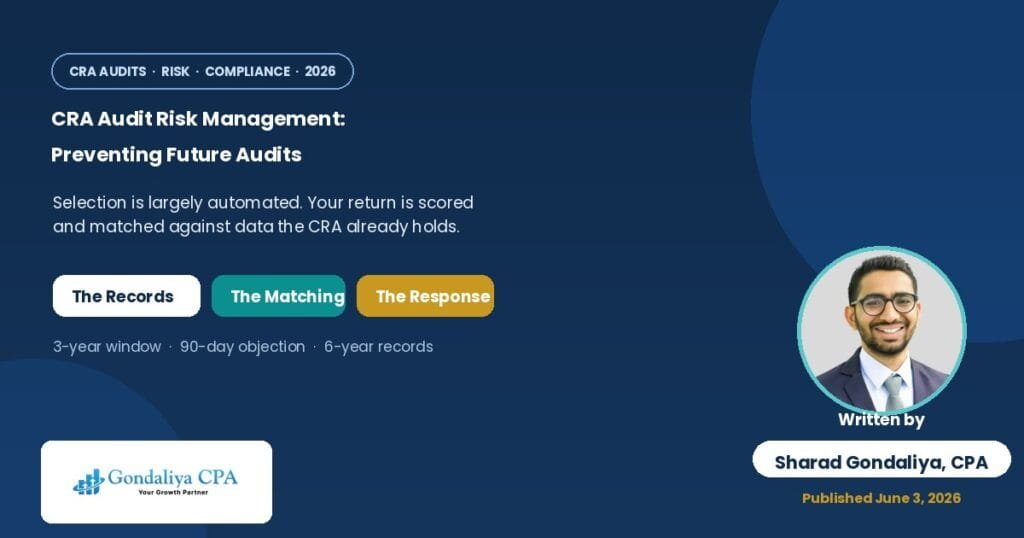 CRA Audit Risk Management