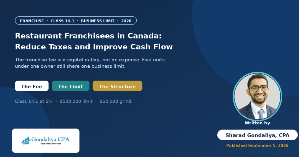How Restaurant Franchisees in Canada Can Reduce Taxes