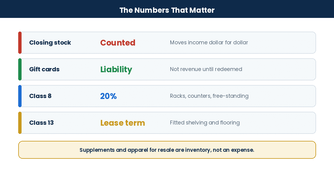 Key year-end treatments and asset classes for Canadian clothing retailers