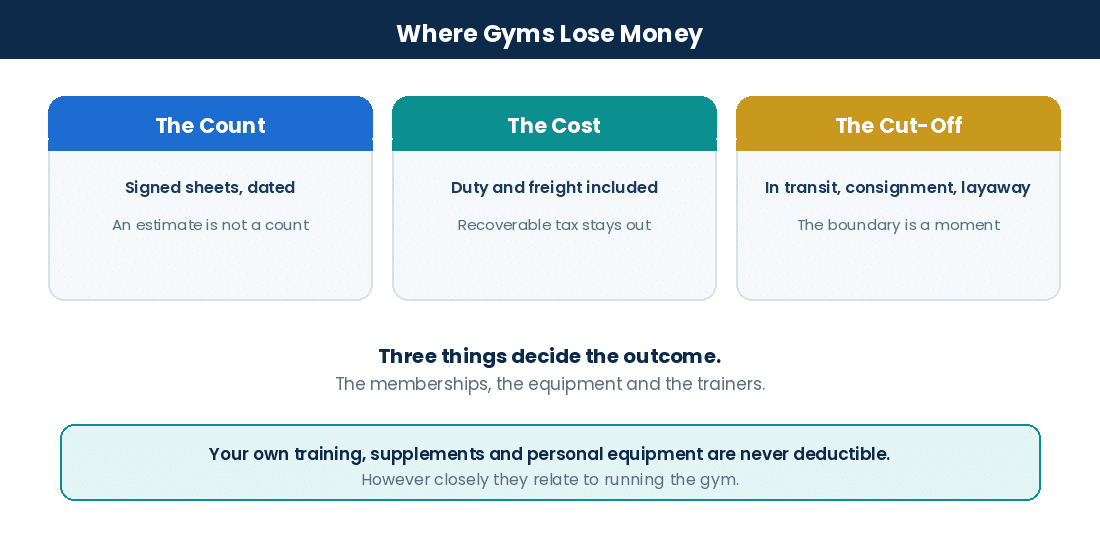 Where Canadian clothing stores lose money: the count, the cost and the cut-off