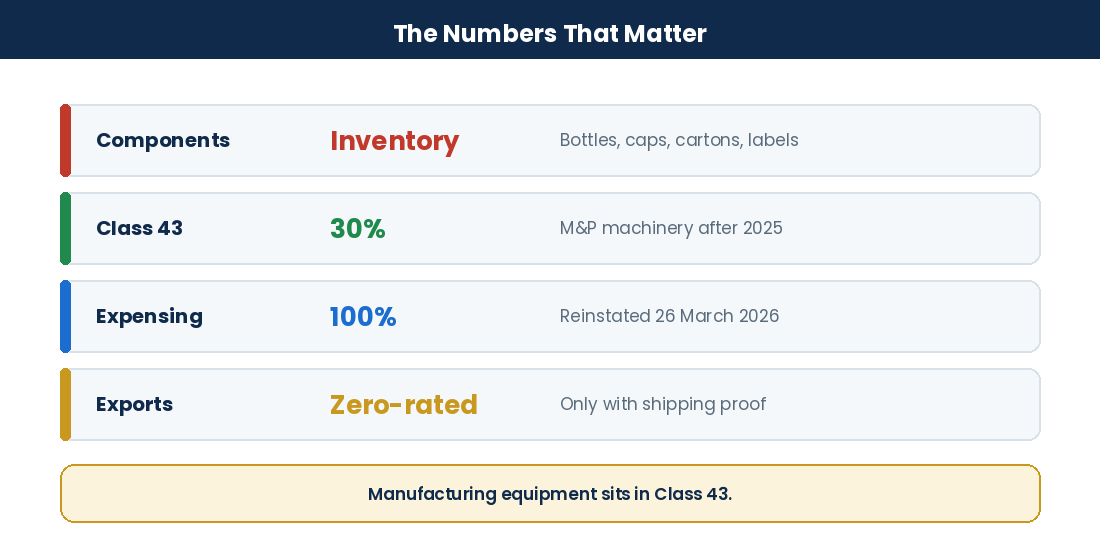 Key inventory treatments and manufacturing equipment classes for Canadian cosmetics producers