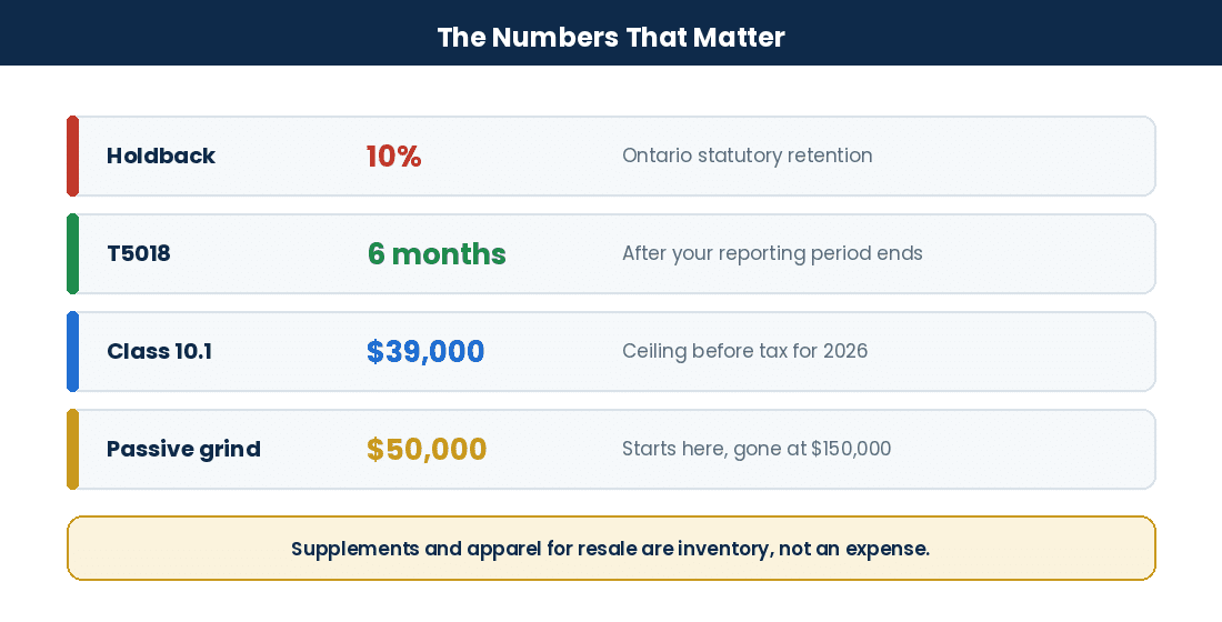 How Fire Protection Contractors in Canada Can Reduce Taxes and Improve Cash Flow With Strategic Tax Planning Key holdback, T5018 and vehicle figures for Canadian fire protection contractors