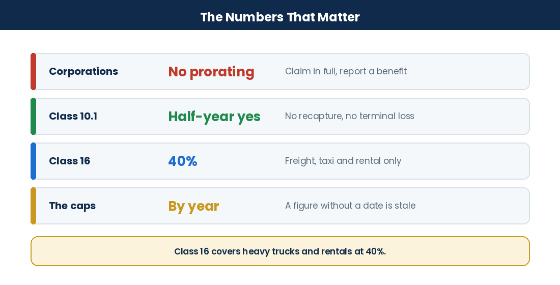 Tax Deductions for Fleet Owners in Canada: What Fleet Businesses Can Legally Claim Key vehicle classification rules and deduction caps for Canadian fleets