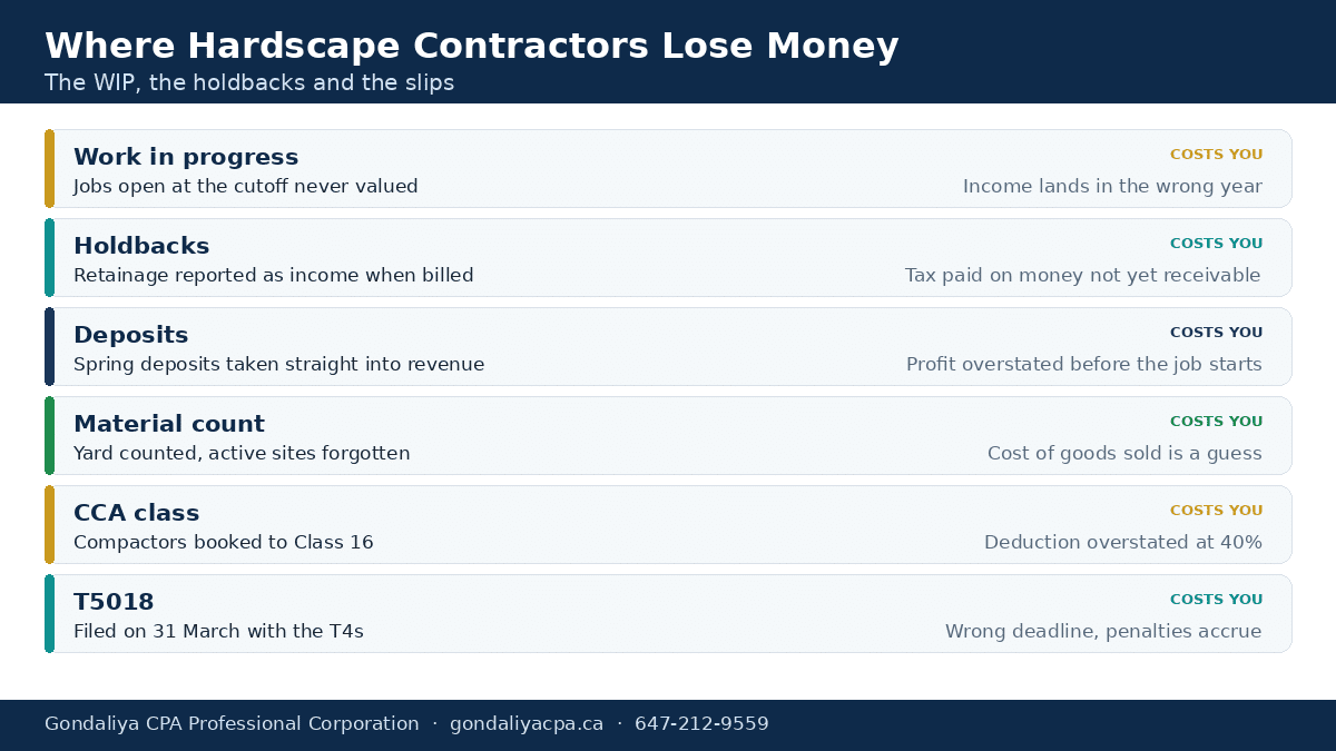 Where Canadian interlocking and hardscape contractors lose money at year end