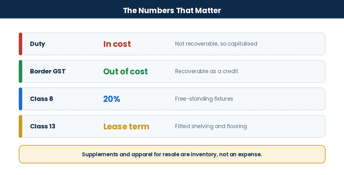 Shoe Store Bookkeeping Guide: How to Track Inventory, Sales, COGS, Returns, and Retail Expenses Key inventory cost treatments and asset classes for Canadian footwear retailers