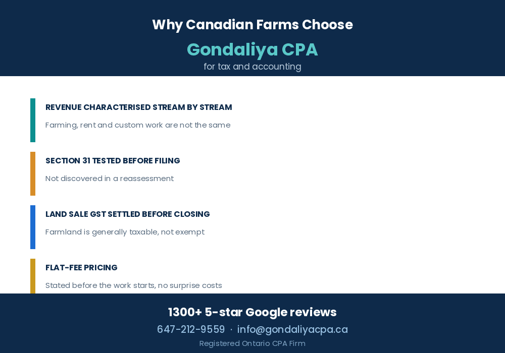 Why Canadian farms choose Gondaliya CPA