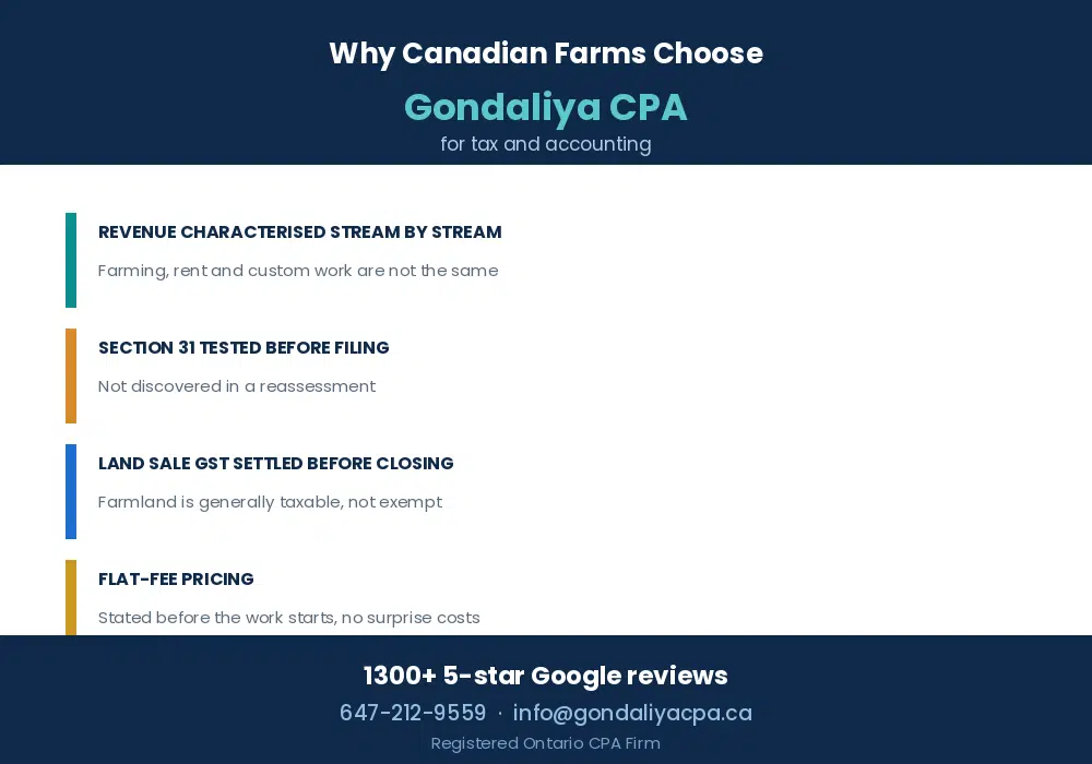 Why Canadian farms choose Gondaliya CPA