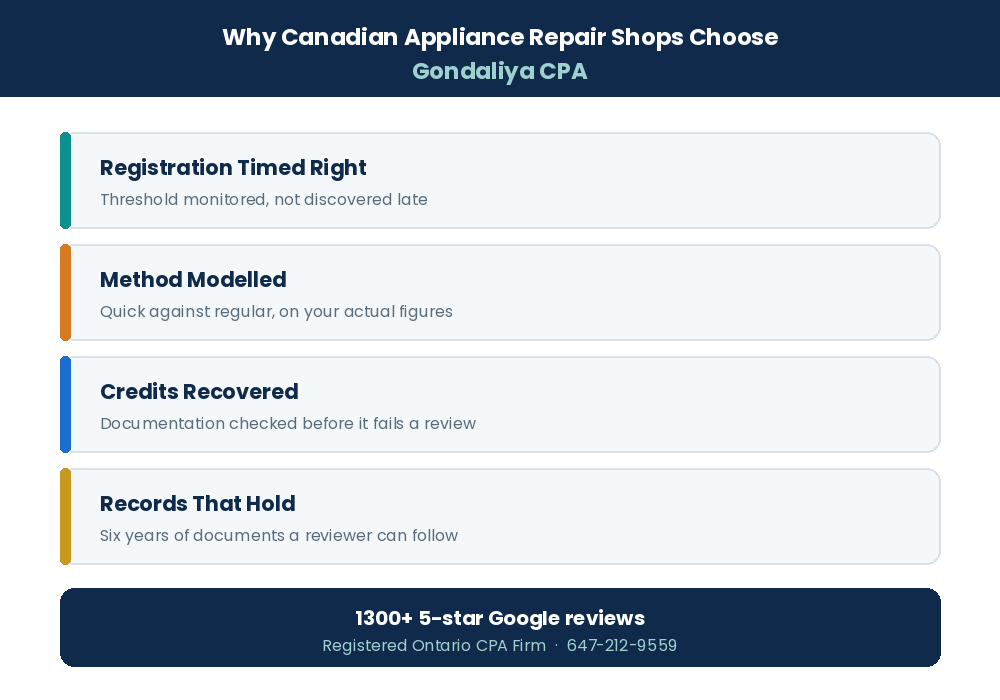 Why Canadian appliance repair businesses choose Gondaliya CPA for accounting and tax