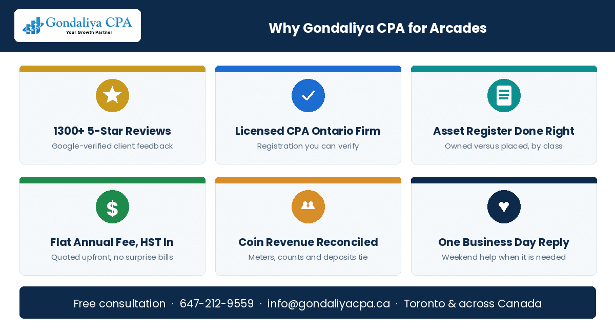 Why Canadian arcades choose Gondaliya CPA