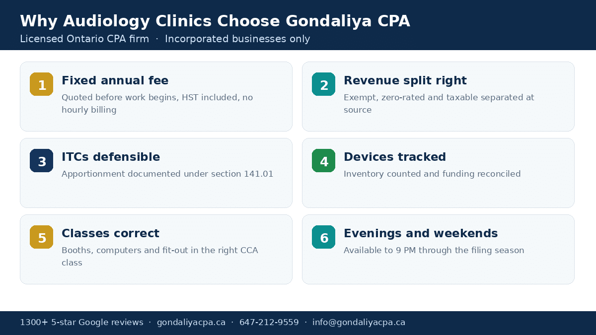 Common Tax and Accounting Mistakes Audiologists Make in Canada and How to Avoid Costly Problems Why Canadian audiology practices choose Gondaliya CPA