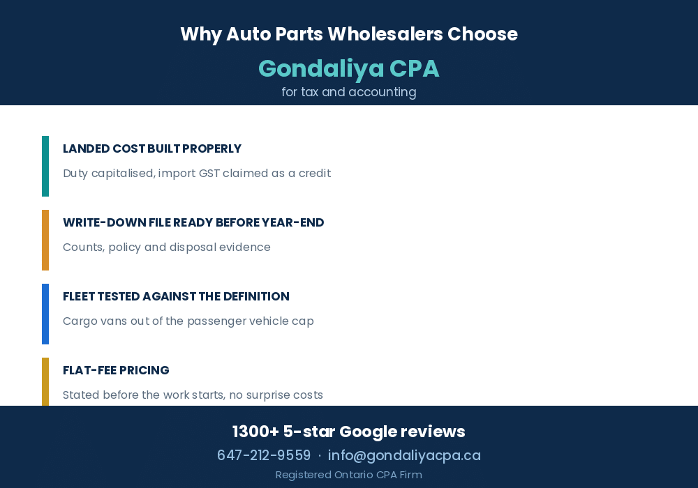 Why Canadian auto parts wholesalers choose Gondaliya CPA