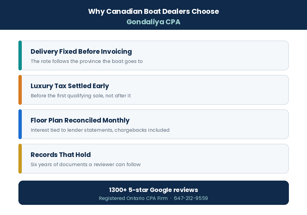 Why Canadian boat dealerships choose Gondaliya CPA