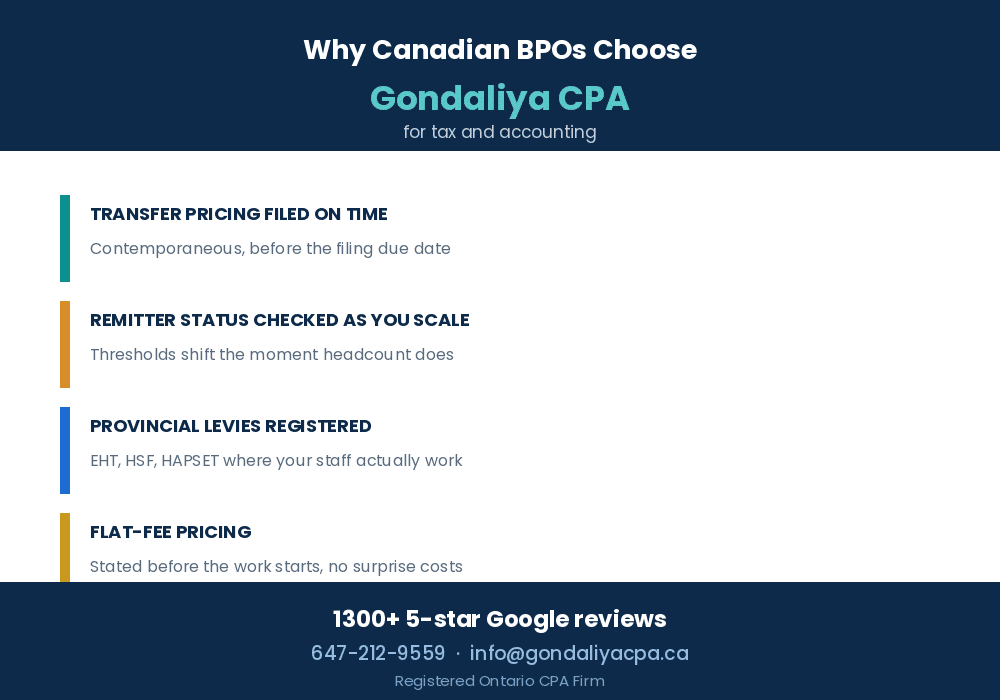 The Ultimate Guide to BPO Company Taxes and Accounting in Canada Why Canadian BPO companies choose Gondaliya CPA