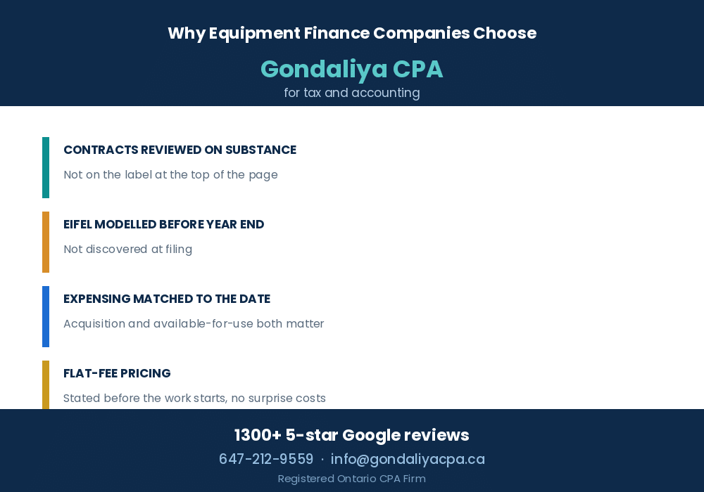 Why Canadian equipment finance companies choose Gondaliya CPA