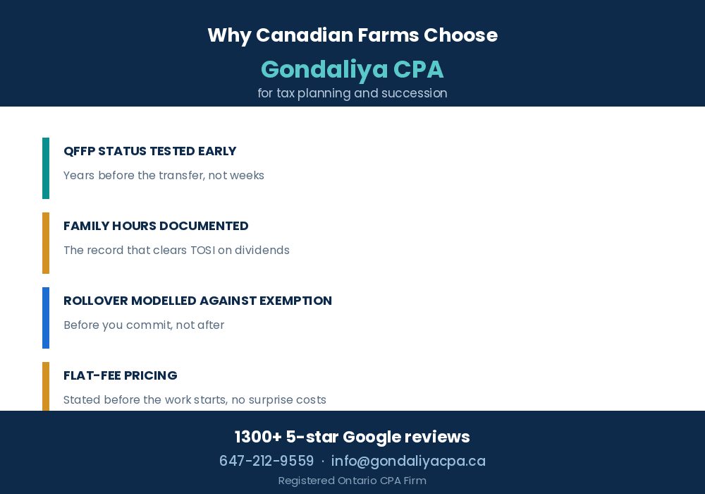 Farm Tax Planning in Canada: Income Splitting, Capital Gains & Tax Deferral Strategies Why Canadian farms choose Gondaliya CPA for farm tax planning