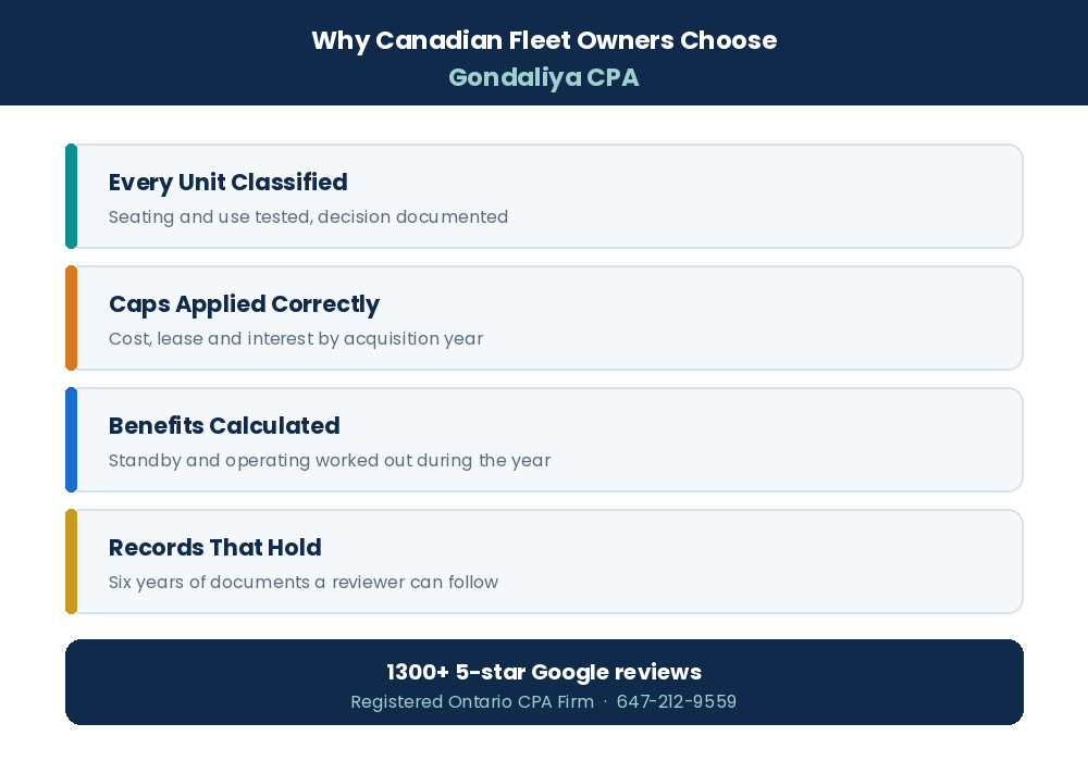 Tax Deductions for Fleet Owners in Canada: What Fleet Businesses Can Legally Claim Why Canadian fleet operators choose Gondaliya CPA for accounting and tax