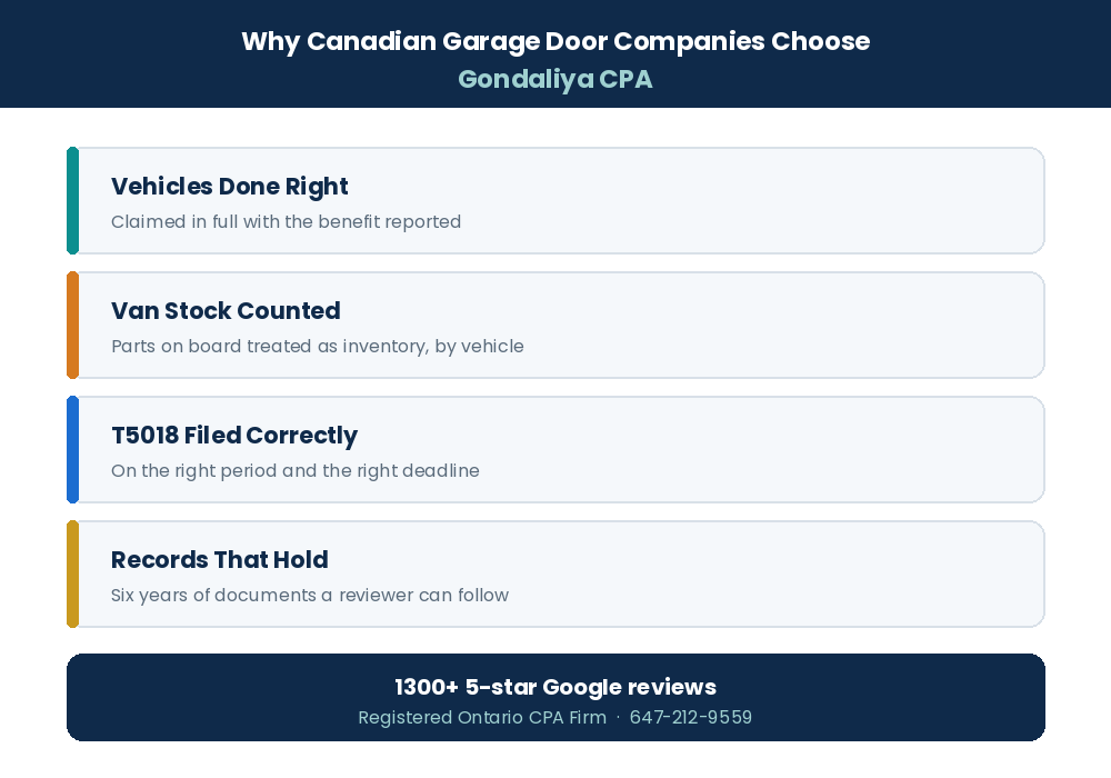 Tax Deductions for Garage Door Companies in Canada: What Business Owners Can Legally Claim Why Canadian garage door companies choose Gondaliya CPA for tax deductions