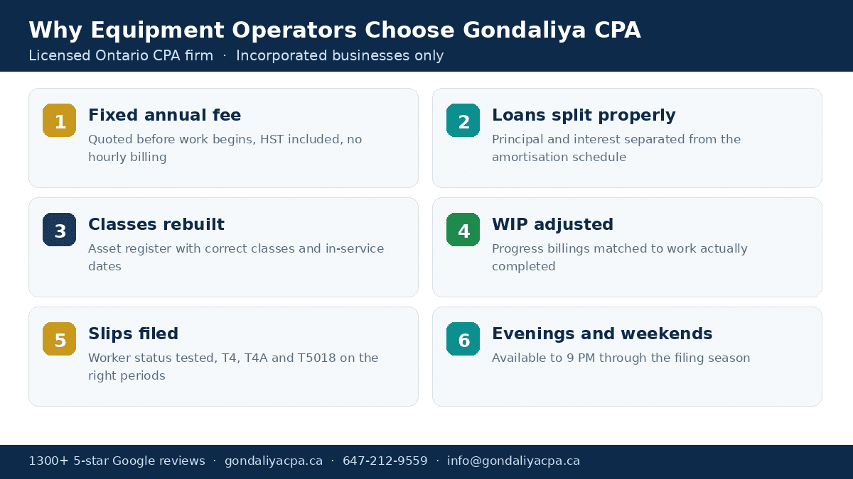 Why Canadian heavy equipment operators choose Gondaliya CPA