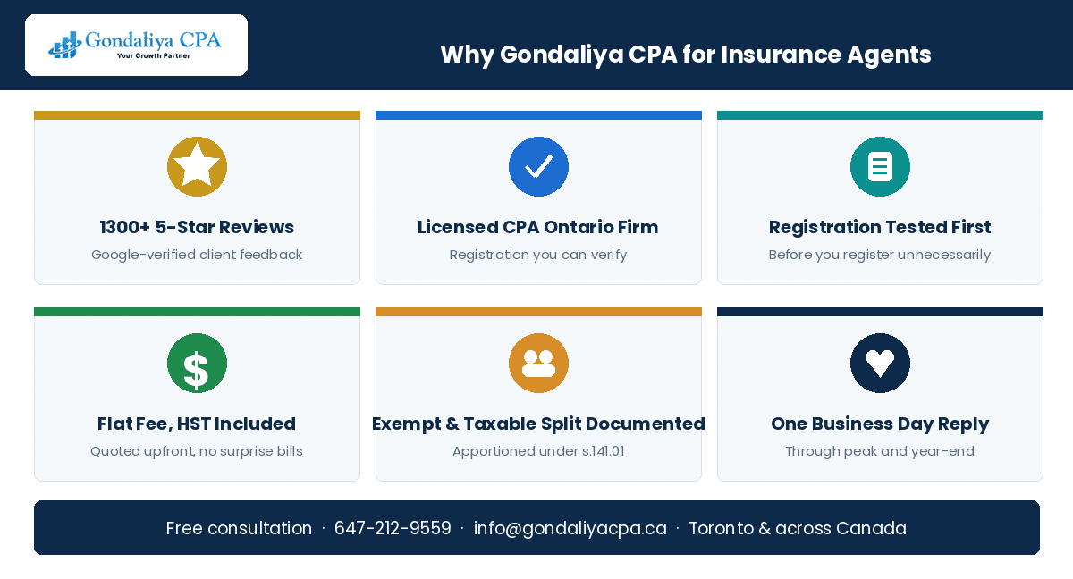 Why Canadian insurance agents and brokers choose Gondaliya CPA