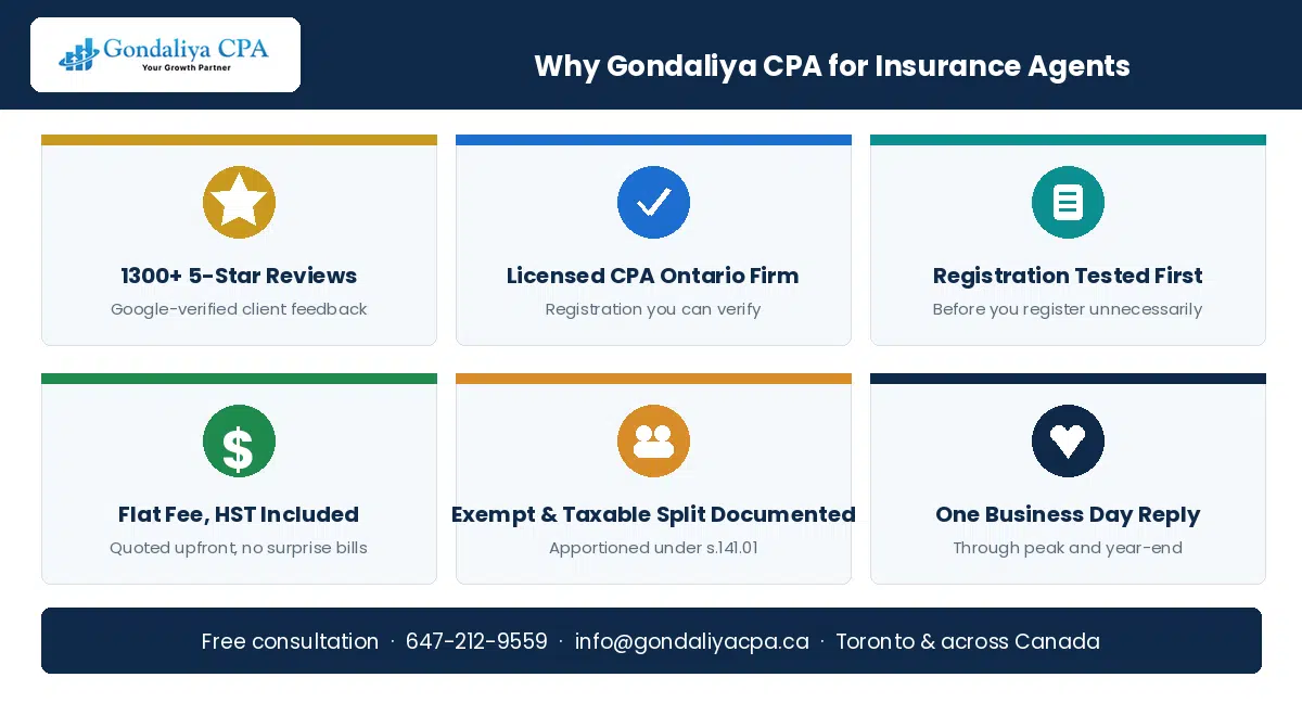 The Ultimate Guide to Insurance Agent Taxes and Accounting in Canada Why Canadian insurance agents and brokers choose Gondaliya CPA