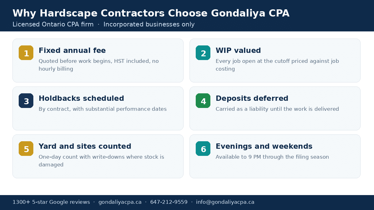 Why Canadian interlocking and hardscape contractors choose Gondaliya CPA