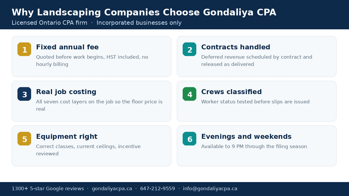 Why Canadian landscaping companies choose Gondaliya CPA for accounting and tax